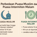 Puasa Muslim & Puasa Intermiten